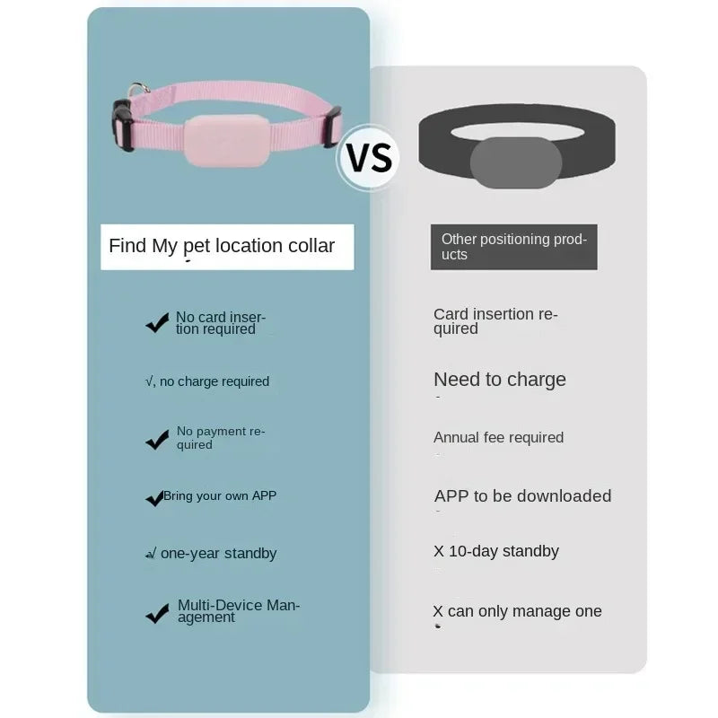 Waterproof GPS Collar