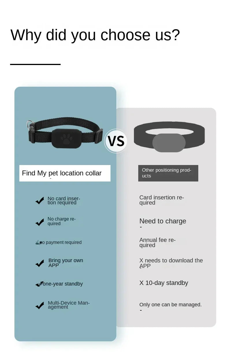 Waterproof GPS Collar