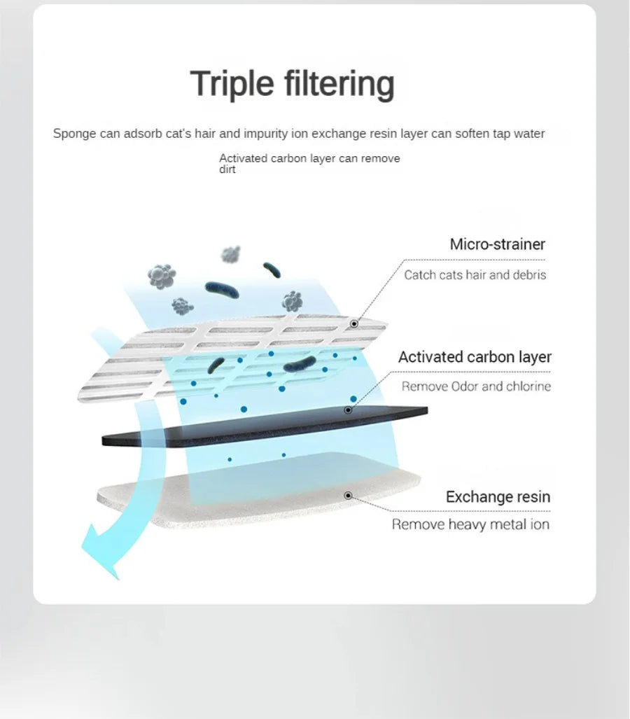 Automatic water dispenser